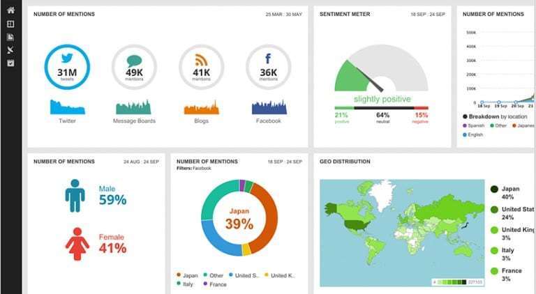 influencer marketing with twitter