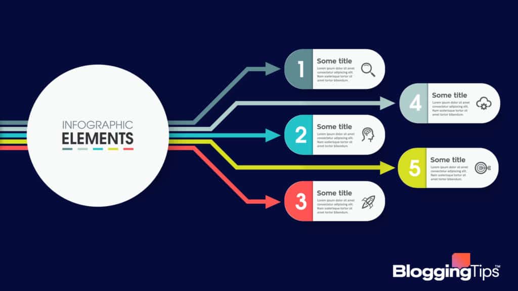 vector graphic showing an explanation to the question "what is an infographic"