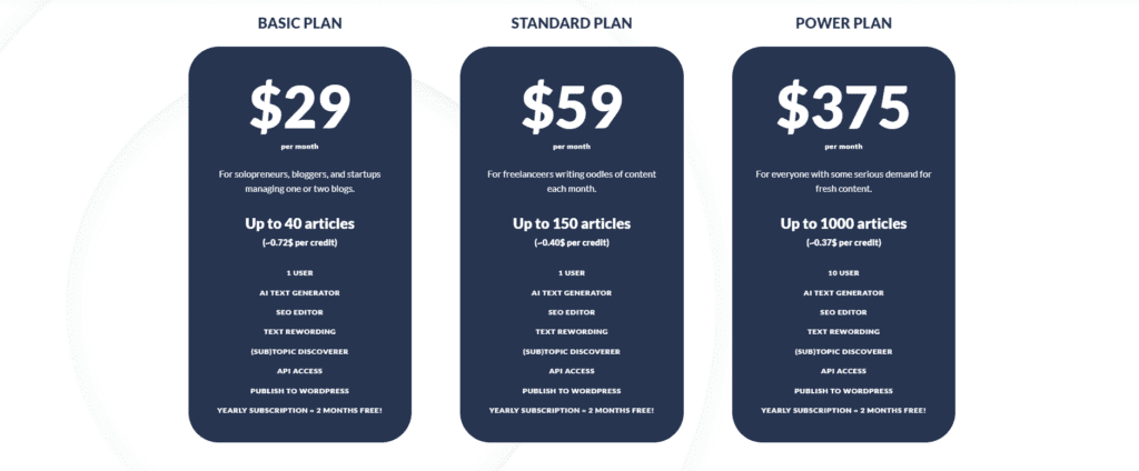 screenshot of AI Writer pricing