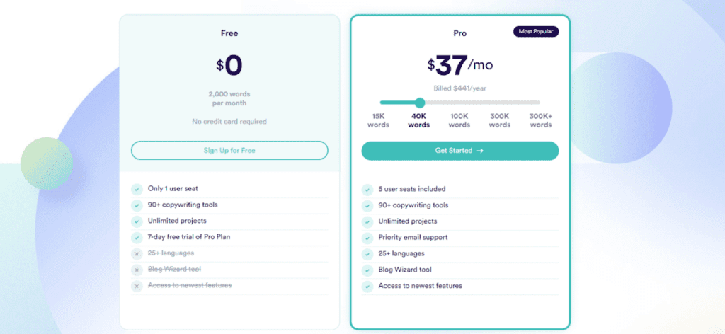 screenshot of the copyai pricing table