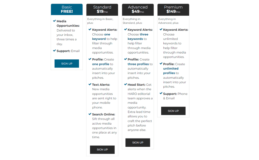 screenshot of HARO pricing