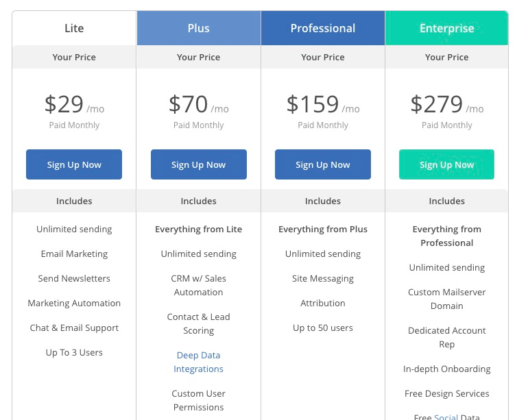 ConvertKit vs ActiveCampaign: Which Should Bloggers Choose