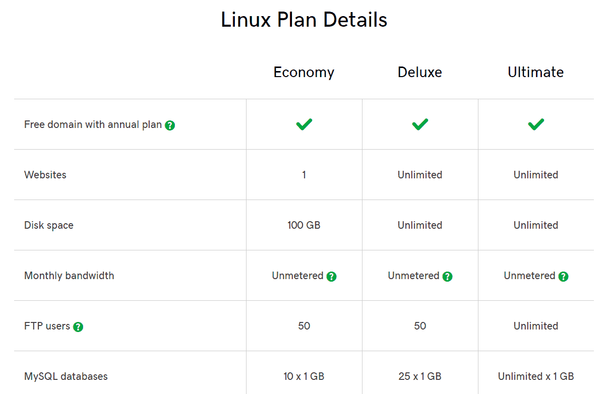 Everything You Need to Know About GoDaddy Hosting: Our Review - Plan details